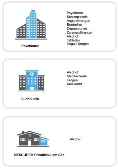 Mangelware Alkoholentzugsklinik