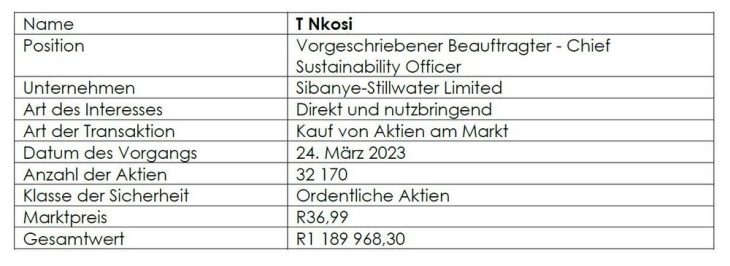 Handel mit Wertpapieren durch einen Prescribed Officer