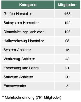 Neuer CiA-Vorstand