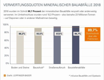 Nichts in Stein gemeißelt