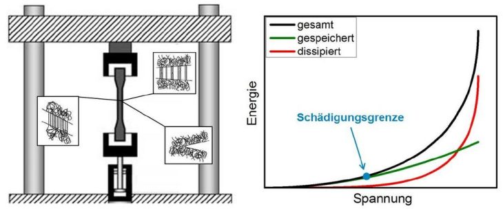 Kunststoffbauteile schädigungsfrei auslegen