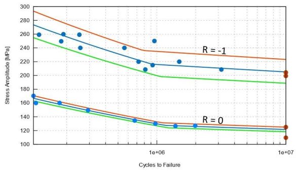 Digitalisierung weiter gedacht – Werkstoffinformationen nachhaltig zusammenführen mit Matplus EDA® 22.1