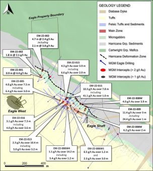 Maple Gold meldet abschliessende Untersuchungsergebnisse bei Eagle und schliesst mehr als 7.000 Meter Tiefbohrungen bei Telbel ab
