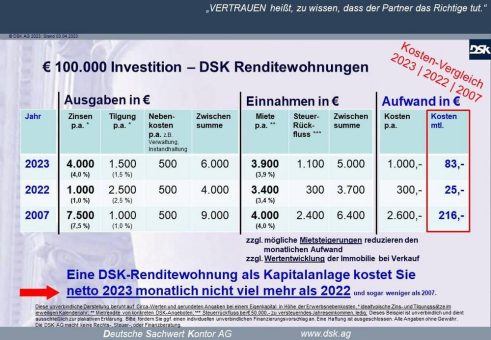 Hat die Finanz-und Immobilienbranche den Blick für die Realität verloren – und dazu das Rechnen auch noch verlernt?