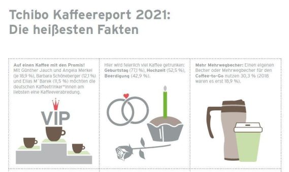 Nimm mir Smartphone, Auto, Sex – aber nicht meinen Kaffee!