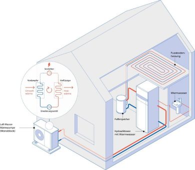 Neues Wärmepumpen-Komplettangebot