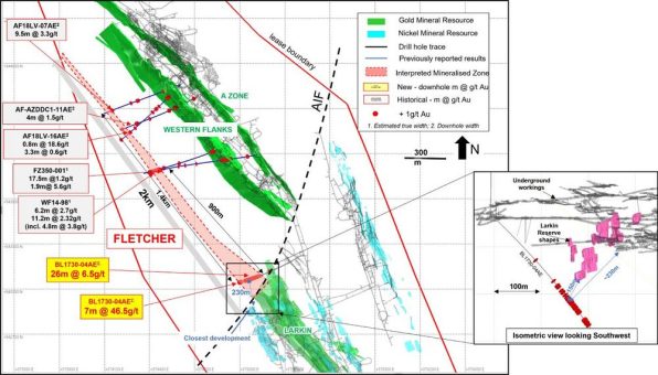 Karora Resources meldet bedeutende Erweiterung der Fletcher-Scherzone um 0,9 km auf 1,4 km potenzielle mineralisierte Streichlänge mit Abschnitten von 6,5 g/t über 26 Meter und 46,5 g/t über 7,0 Meter