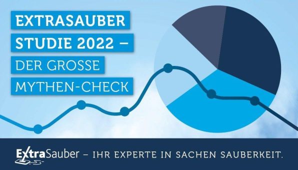 Studie zum „Tag der Putzfrau“ am 8. November: Die meisten „Putzfrauen“ sind Männer!