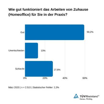 Homeoffice: Führungskräfte besonders gefordert