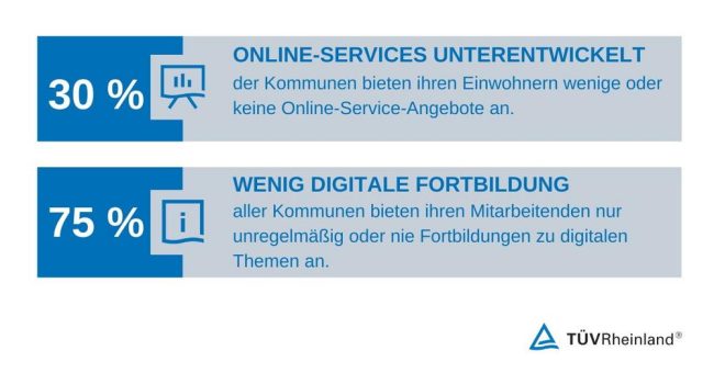 Smart City Challenge: Welche Gemeinde bietet den besten Online-Service?