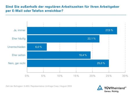 TÜV Rheinland: Digitalisierung braucht klare Regeln