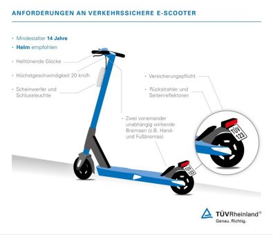 TÜV Rheinland: Vor Kauf von E-Scootern genau informieren