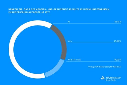 TÜV Rheinland: Arbeit zukunftsorientiert sicher und gesund gestalten