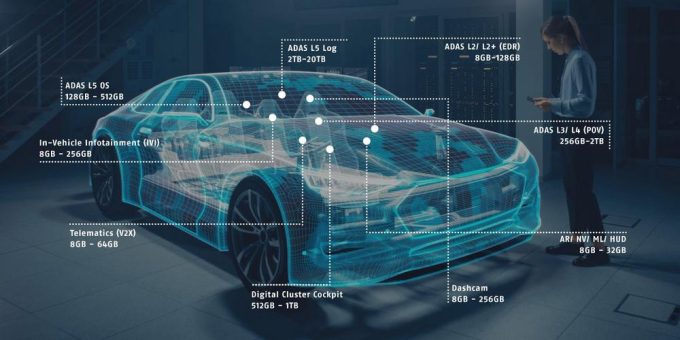 Hyperstone und Partner schließen sich zusammen, um die Herausforderungen der Speicherung für das autonome Fahren zu erforschen und zu lösen