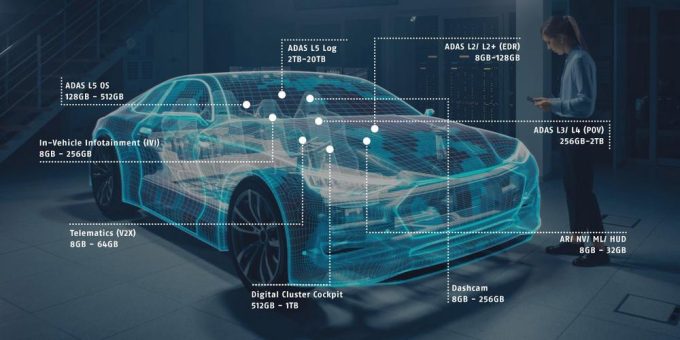 Hyperstone und Partner schließen sich zusammen, um die Herausforderungen der Speicherung für das autonome Fahren zu erforschen und zu lösen