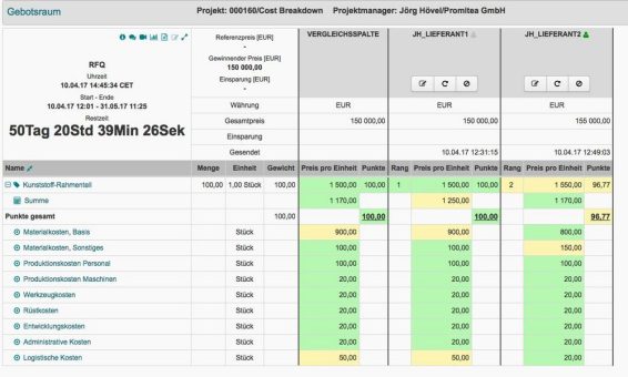 Cost Breakdown im strategischen Einkauf