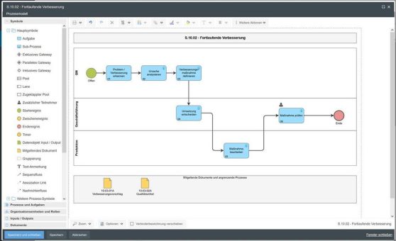 Prozessmanagement nach der BPMN-Notation mit SmartProcess