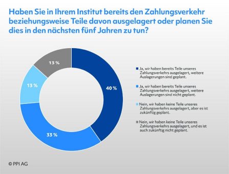 Studie: Outsourcing im Zahlungsverkehr wird zum Standard