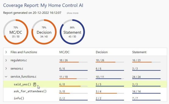 Code Coverage Analyser Testwell CTC++ von Verifysoft Technology erhält TÜV-Zertifizierung