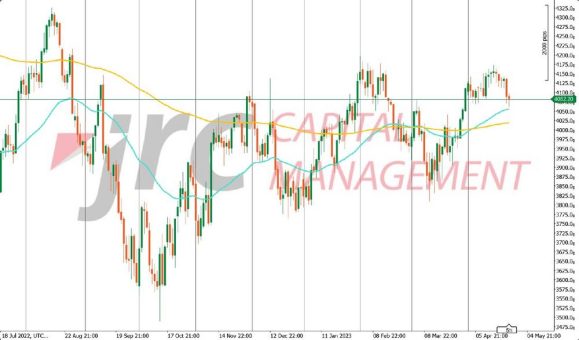 Zahlen der Earnings-Season und Sorgen um US-Banken bewegen Märkte in den USA