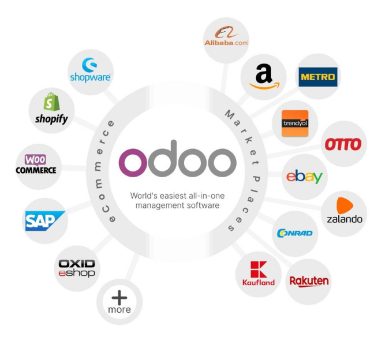 Odoo mit über 30 Anwendungen in 1 Plattform