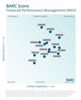 Financial Performance Management: BARC Score zeigt marktführende Lösungen