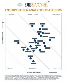 Die siebte Ausgabe des BARC Score Enterprise BI & Analytics Platforms ist da