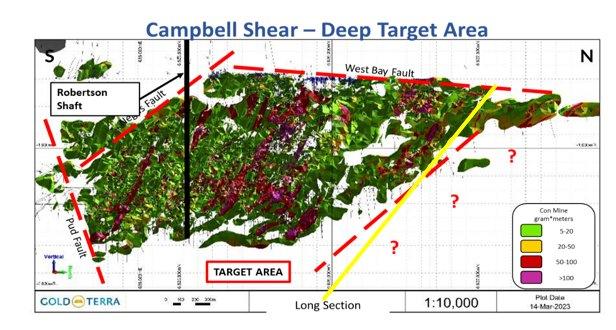 Gold Terra beginnt Tieflochbohrprogramm, um sehr hochgradige Zonenerweiterungen unterhalb der historischen Minenarbeiten auf dem Grundstück Con Mine Option, NWT, anzupeilen