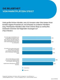 PAYONE-Verbraucher-Umfrage: Online-Shopping – Risse im Paradies