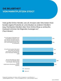 PAYONE-Verbraucher-Umfrage: Online-Shopping – Risse im Paradies