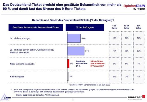 „Deutschland-Ticket: Tarif-Revolution im Nahverkehr?!“