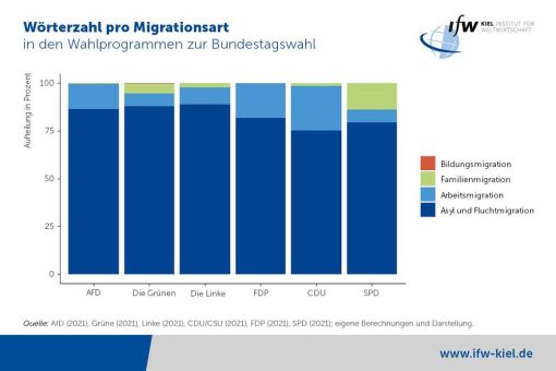 Wahlcheck Migrationspolitik: Zerrbild statt Chancenorientierung