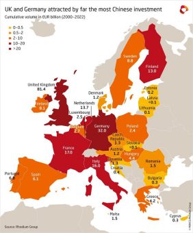 Studie von MERICS und Rhodium Group: Batteriesektor ist wichtigstes Ziel chinesischer Investitionen in Europa