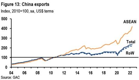 China: Investieren in die wirtschaftliche Neuausrichtung