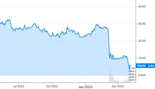 Droht uns eine neue Finanzkrise wie 2008?