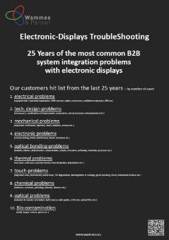 Display-Basics seit Jahren wackelig