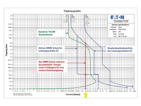 „Safety above Standard“ lohnt sich für Leistungs- und Hauptschalter – Whitepaper zum Mehrwert digitaler Leistungsschalter