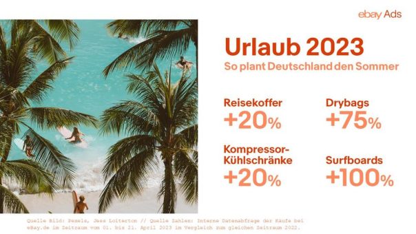 Ab in die Sonne: So plant Deutschland den Super-Sommer 2023