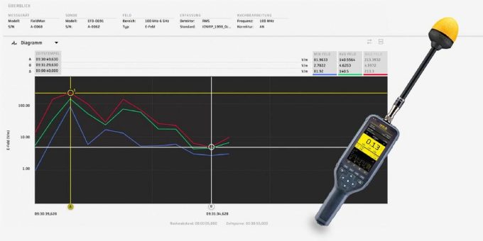 Jetzt erhältlich: NARDA’s TSX-Software