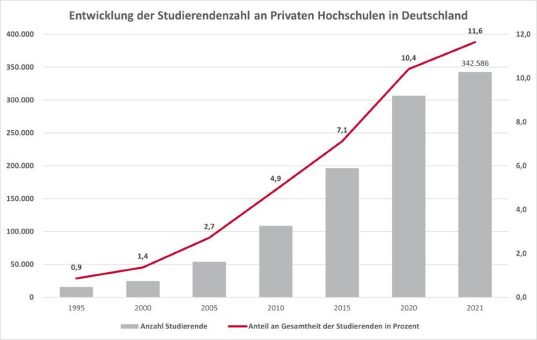 Private Hochschulbildung für eine resiliente Transformationsgesellschaft