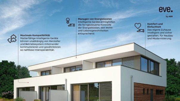 ABB stärkt Portfolio an Smart-Home-Technologien mit Übernahme von Eve Systems
