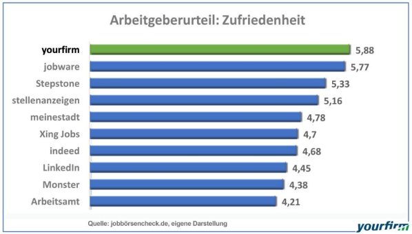 Gold und Silber für Yourfirm.de