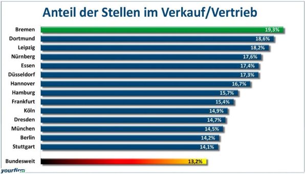 In den Städten spielt die Vertriebs-Musik