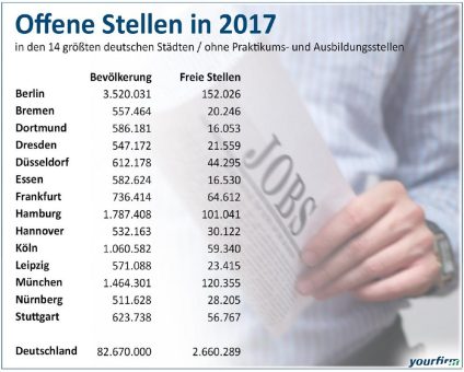 Arbeitsmarkt 2017 in Deutschland