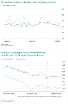 Niedrigzinsen ohne Ende? Strategiewechsel der Fed zementiert ultralockere Geldpolitik