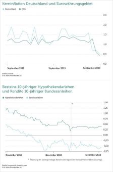 Mit Vollgas in die Sackgasse: EZB weitet Notfallprogramm auf 1,85 Billionen Euro aus