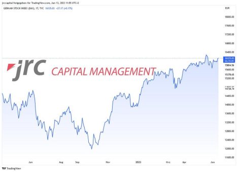 Welche Entwicklung steht uns für den DAX bevor?