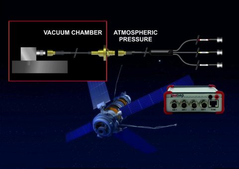 Innovative Lösungen für Satelliten – vom Sensor/Stecker bis zum DAQ