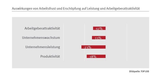 Zwischen Limit und Hochleistung: Extreme Verhältnisse im deutschen Mittelstand