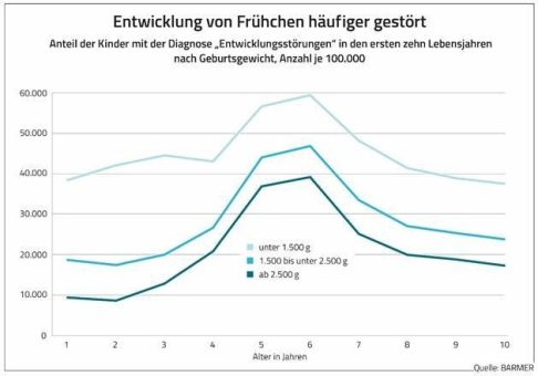 BARMER-Analyse